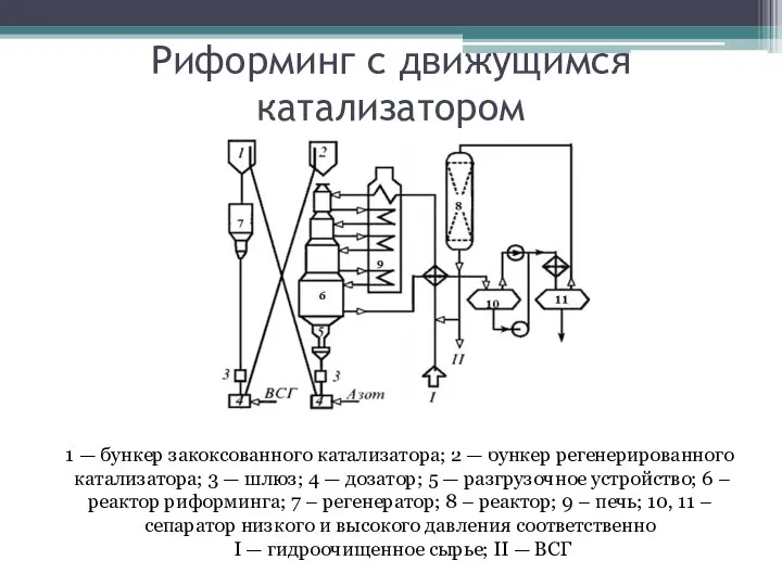 Риформинг с движущимся катализатором 1 — бункер закоксованного катализатора; 2 —