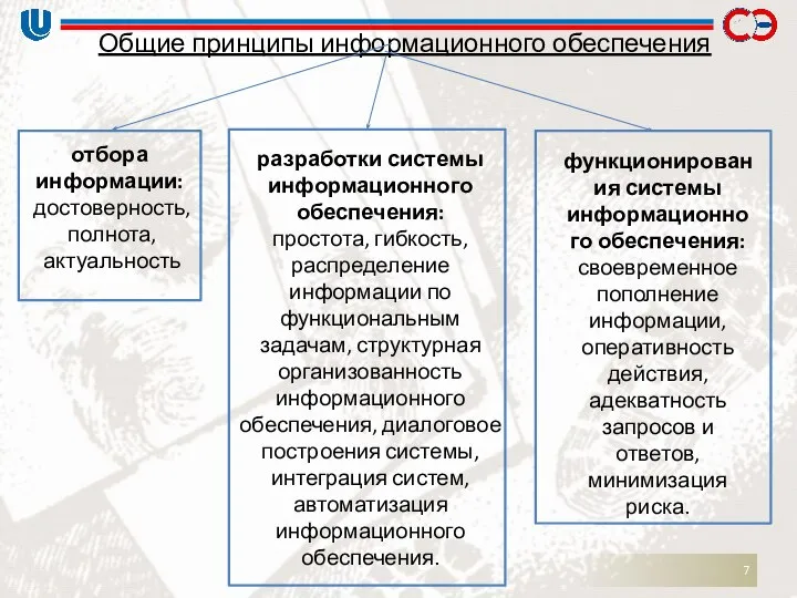 Общие принципы информационного обеспечения отбора информации: достоверность, полнота, актуальность разработки системы