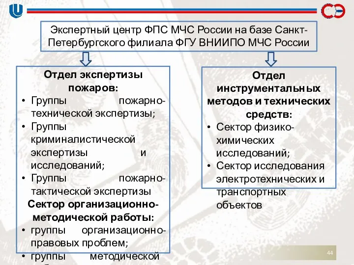 Экспертный центр ФПС МЧС России на базе Санкт- Петербургского филиала ФГУ