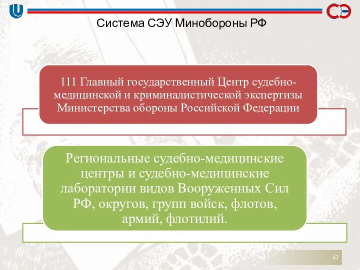 Система СЭУ Минобороны РФ