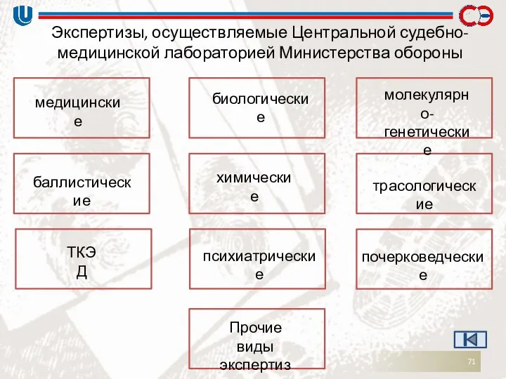 Экспертизы, осуществляемые Центральной судебно-медицинской лабораторией Министерства обороны медицинские почерковедческие ТКЭД баллистические