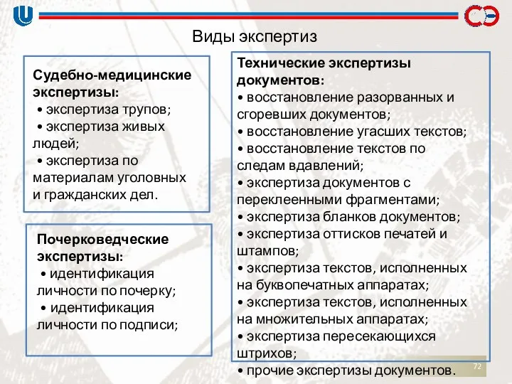 Виды экспертиз Судебно-медицинские экспертизы: • экспертиза трупов; • экспертиза живых людей;