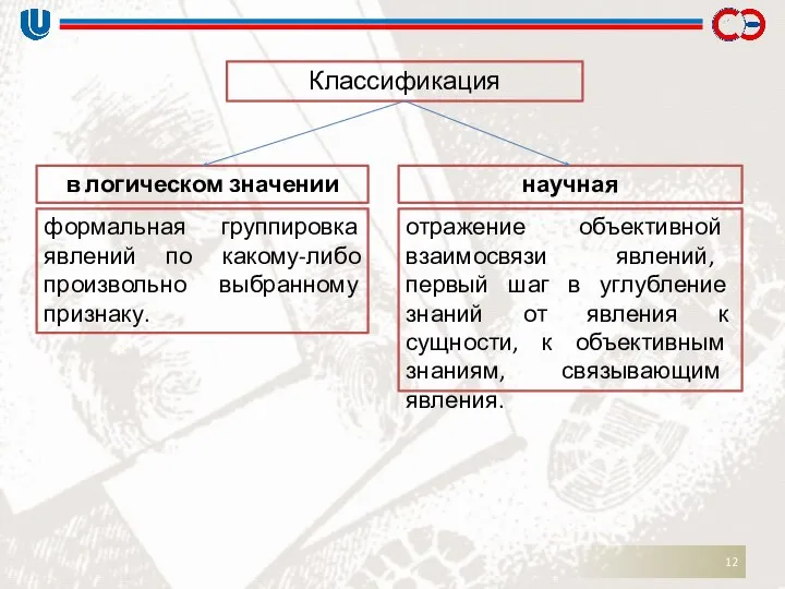 Классификация в логическом значении научная формальная группировка явлений по какому-либо произвольно