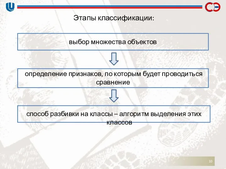 Этапы классификации: способ разбивки на классы – алгоритм выделения этих классов