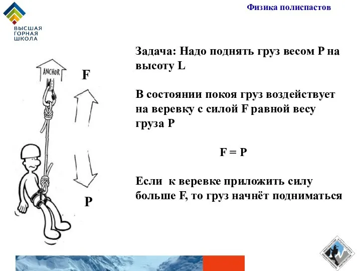 Физика полиспастов Задача: Надо поднять груз весом P на высоту L