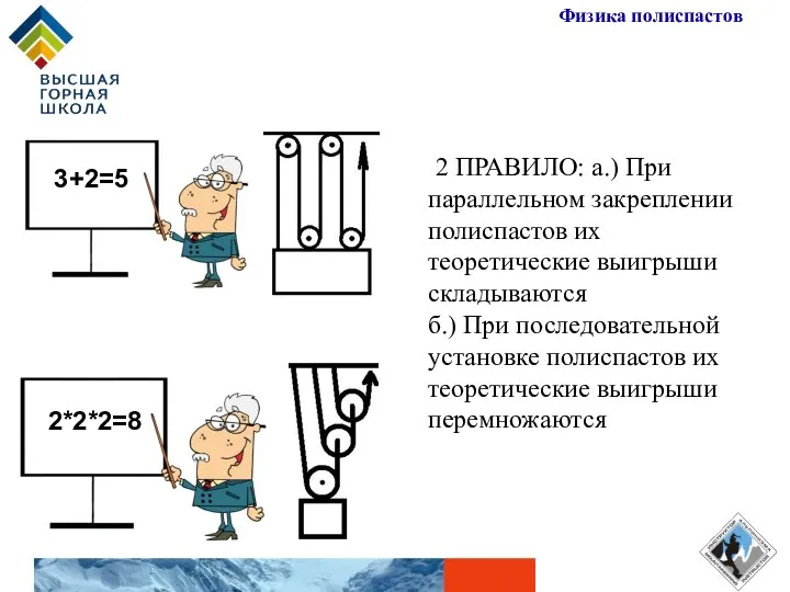 3+2=5 2*2*2=8 2 ПРАВИЛО: а.) При параллельном закреплении полиспастов их теоретические