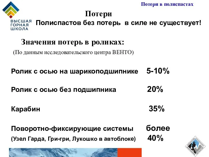 Потери Значения потерь в роликах: (По данным исследовательского центра ВЕНТО) Ролик