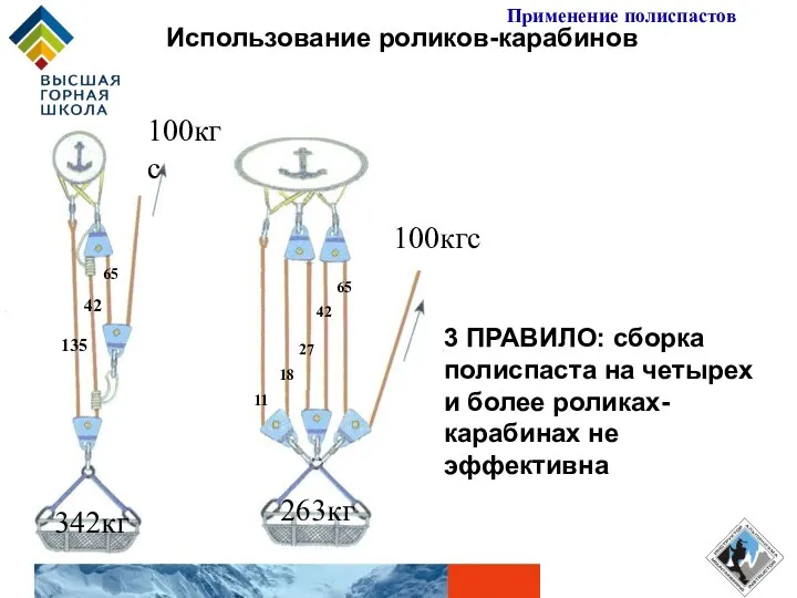 3 ПРАВИЛО: сборка полиспаста на четырех и более роликах-карабинах не эффективна