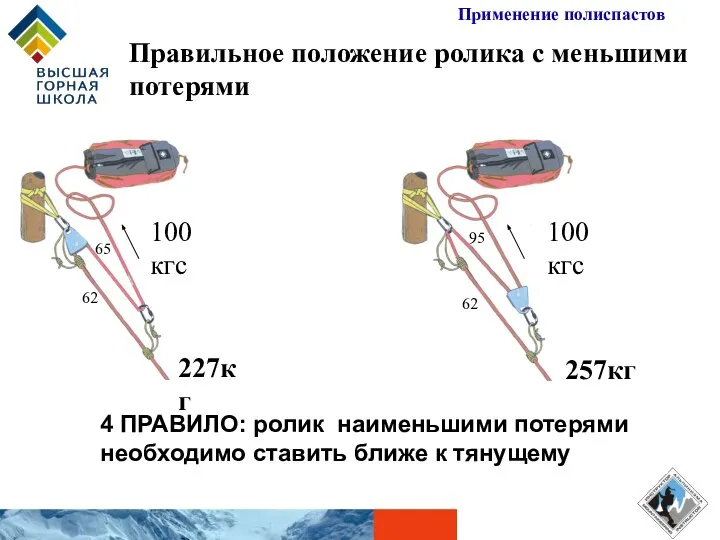 4 ПРАВИЛО: ролик наименьшими потерями необходимо ставить ближе к тянущему Правильное