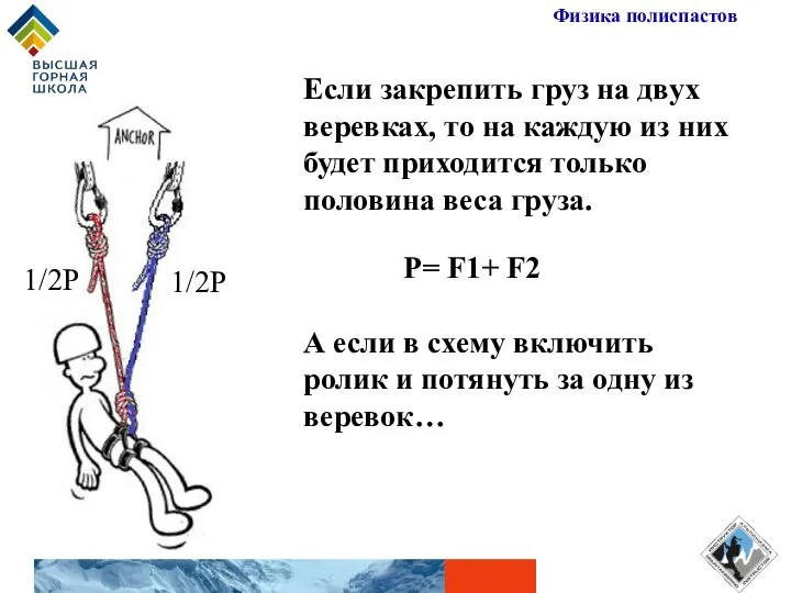 Если закрепить груз на двух веревках, то на каждую из них