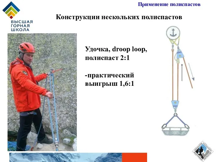 Конструкции нескольких полиспастов Применение полиспастов Удочка, droop loop, полиспаст 2:1 -практический выигрыш 1,6:1