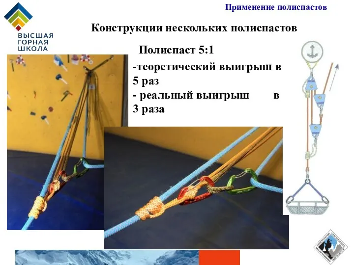 Конструкции нескольких полиспастов Применение полиспастов Полиспаст 5:1 -теоретический выигрыш в 5