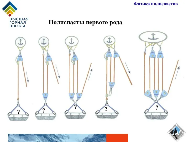 Полиспасты первого рода ? ? Физика полиспастов ? ? ? ? ?