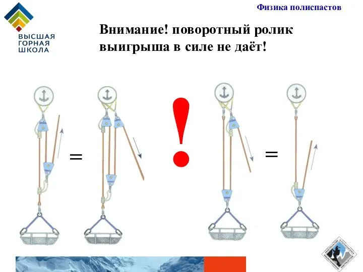 Внимание! поворотный ролик выигрыша в силе не даёт! Физика полиспастов = = = !