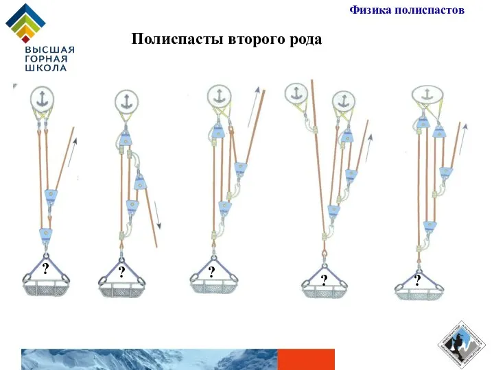 Полиспасты второго рода Физика полиспастов ? ? ? ? ?