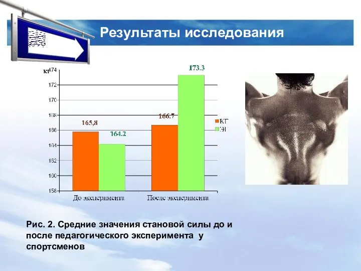 Результаты исследования Рис. 2. Средние значения становой силы до и после педагогического эксперимента у спортсменов