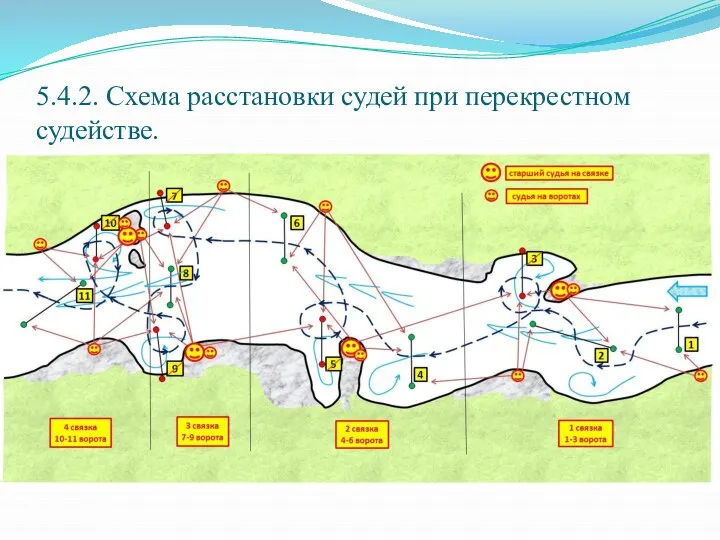 5.4.2. Схема расстановки судей при перекрестном судействе.