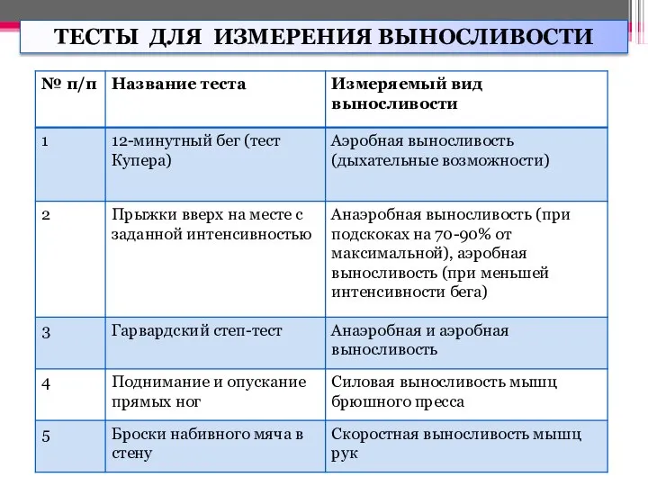 ТЕСТЫ ДЛЯ ИЗМЕРЕНИЯ ВЫНОСЛИВОСТИ