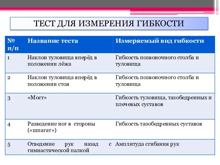 ТЕСТ ДЛЯ ИЗМЕРЕНИЯ ГИБКОСТИ