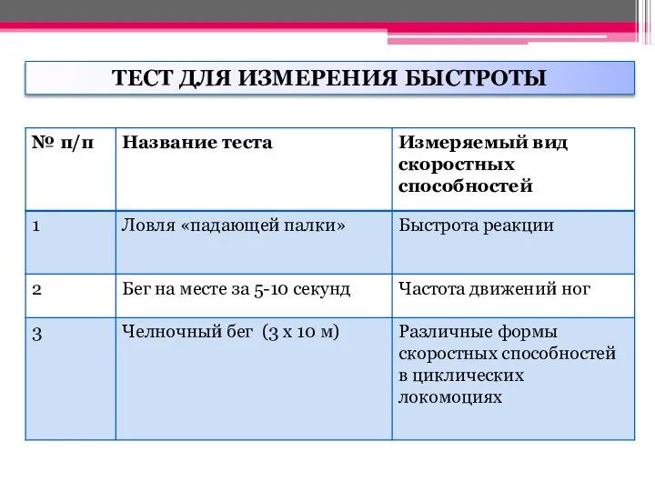 ТЕСТ ДЛЯ ИЗМЕРЕНИЯ БЫСТРОТЫ