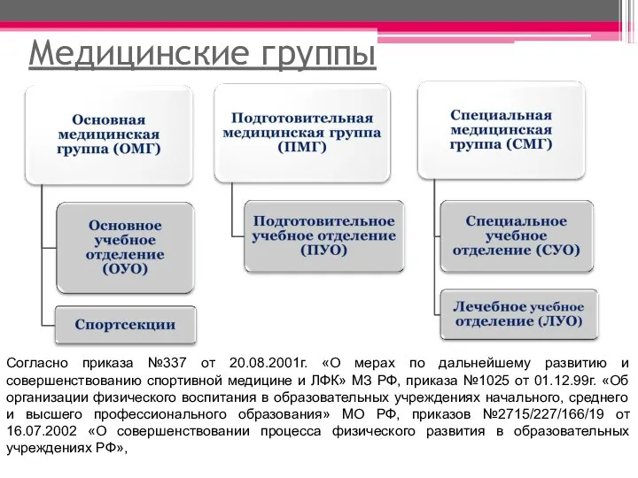 Медицинские группы Согласно приказа №337 от 20.08.2001г. «О мерах по дальнейшему