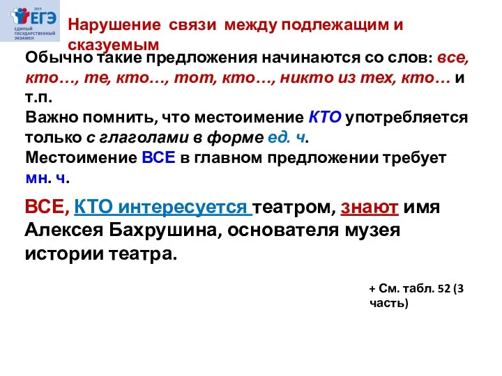 Нарушение связи между подлежащим и сказуемым Обычно такие предложения начинаются со