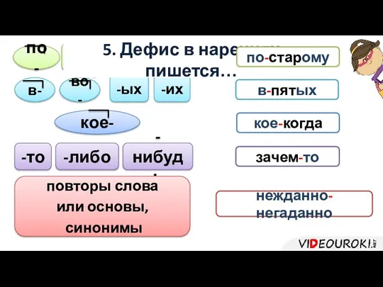 по- -и -ему в- -ых -их во- кое- -то -либо -нибудь