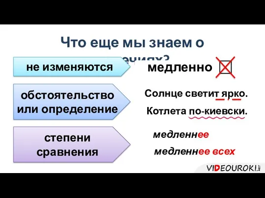 Что еще мы знаем о наречиях? не изменяются медленно обстоятельство или