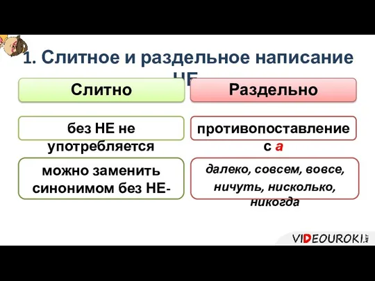 без НЕ не употребляется можно заменить синонимом без НЕ- далеко, совсем,