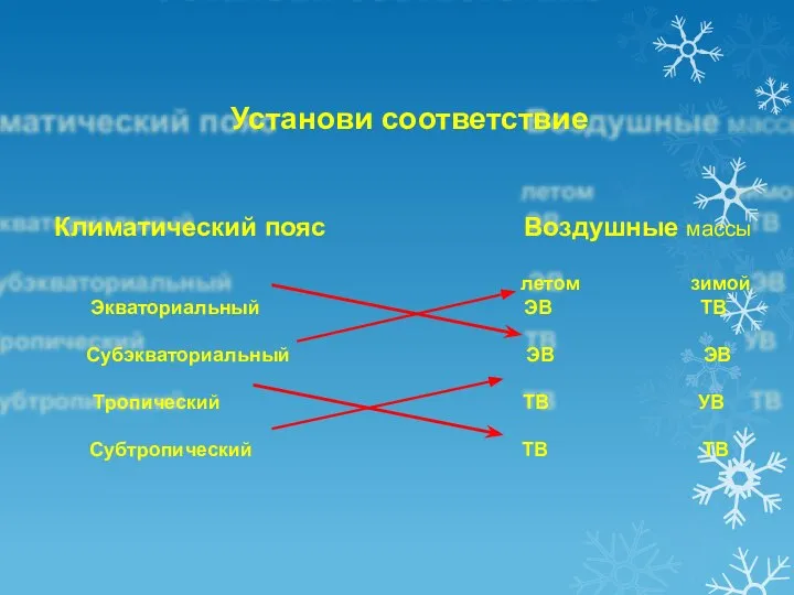 Установи соответствие Климатический пояс Воздушные массы летом зимой Экваториальный ЭВ ТВ