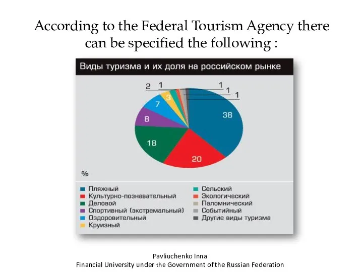 According to the Federal Tourism Agency there can be specified the