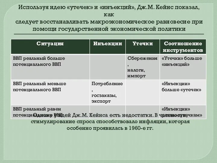 Используя идею «утечек» и «инъекций», Дж.М. Кейнс показал, как следует восстанавливать