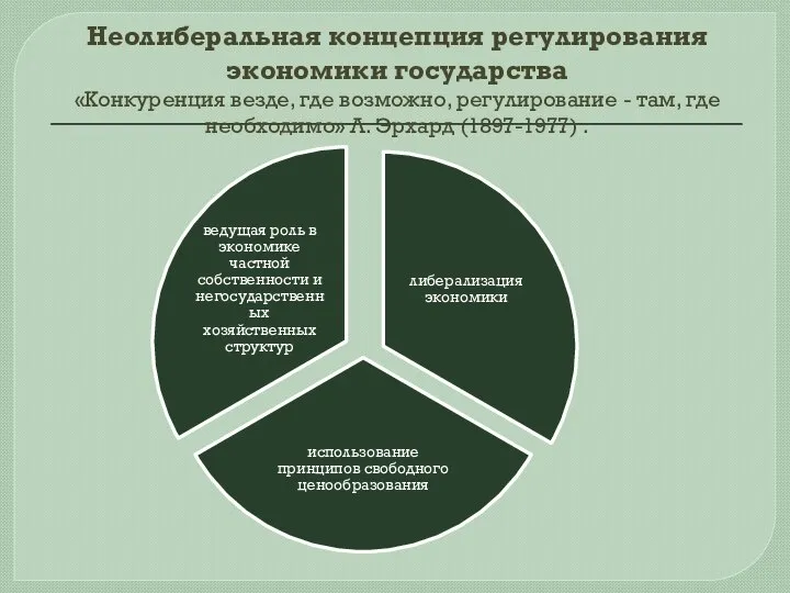 Неолиберальная концепция регулирования экономики государства «Конкуренция везде, где возможно, регулирование -