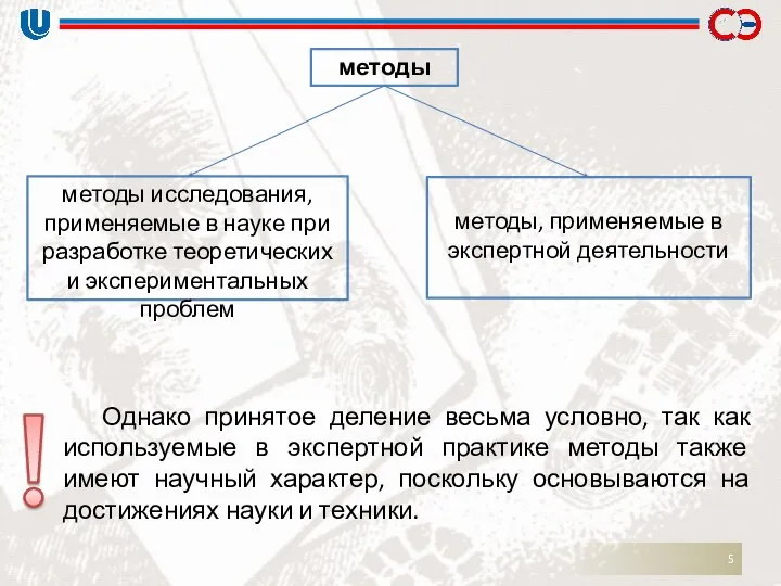 методы методы исследования, применяемые в науке при разработке теоретических и экспериментальных