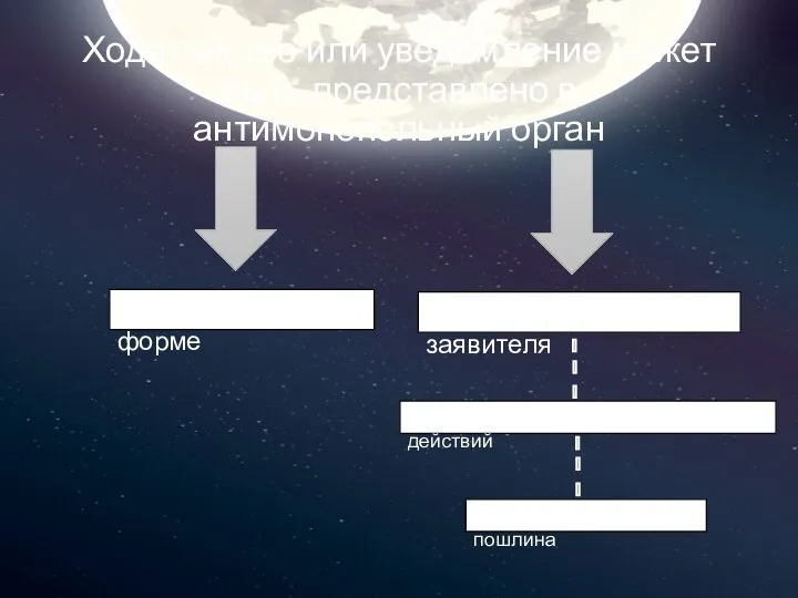 Ходатайство или уведомление может быть представлено в антимонопольный орган в электронной