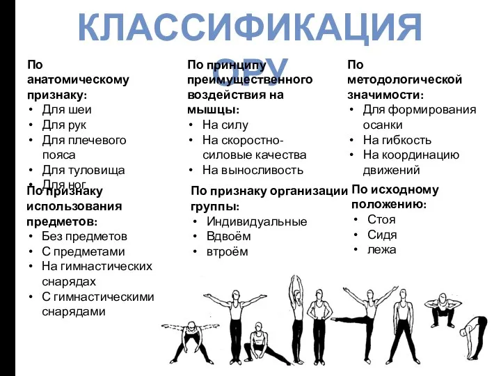 КЛАССИФИКАЦИЯ ОРУ По анатомическому признаку: Для шеи Для рук Для плечевого