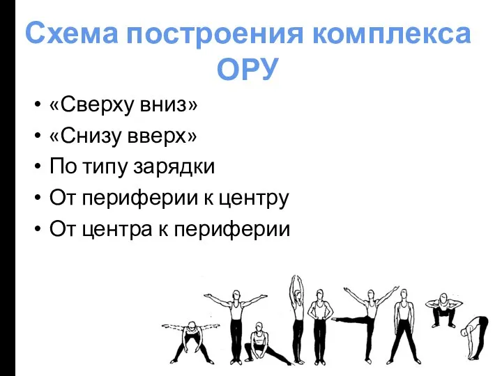 «Сверху вниз» «Снизу вверх» По типу зарядки От периферии к центру