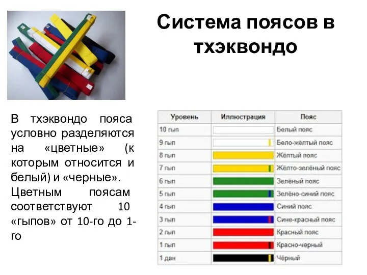 Система поясов в тхэквондо В тхэквондо пояса условно разделяются на «цветные»