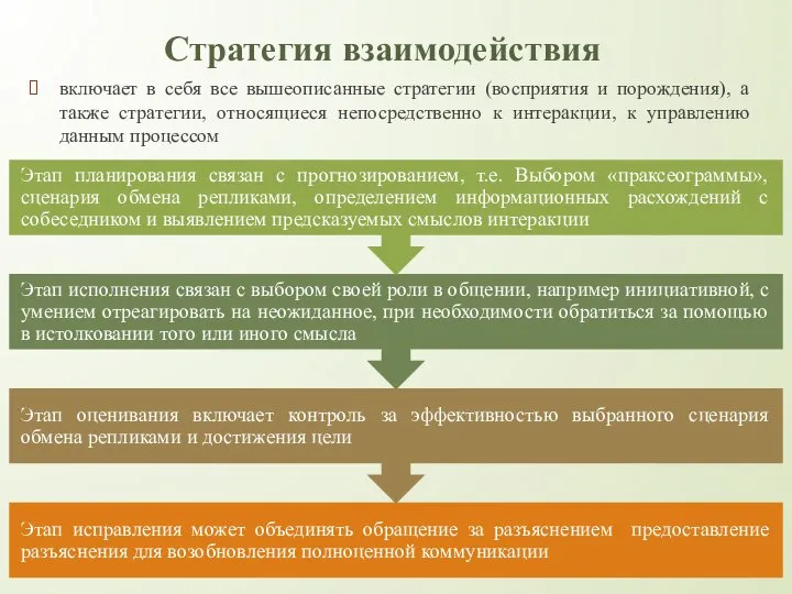 Стратегия взаимодействия включает в себя все вышеописанные стратегии (восприятия и порождения),