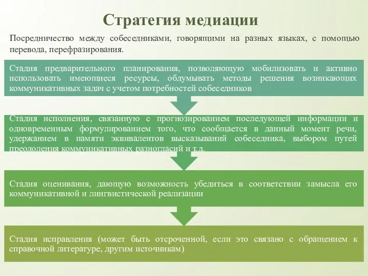 Стратегия медиации Посредничество между собеседниками, говорящими на разных языках, с помощью перевода, перефразирования.