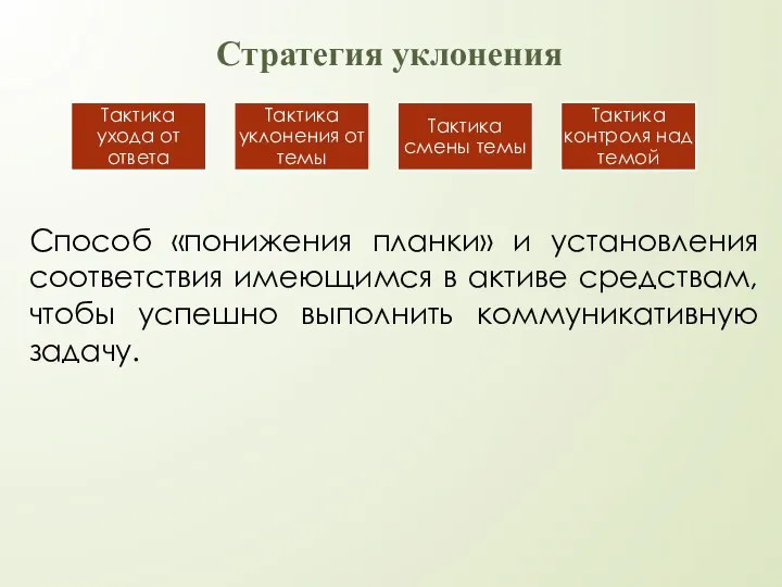 Стратегия уклонения Способ «понижения планки» и установления соответствия имеющимся в активе