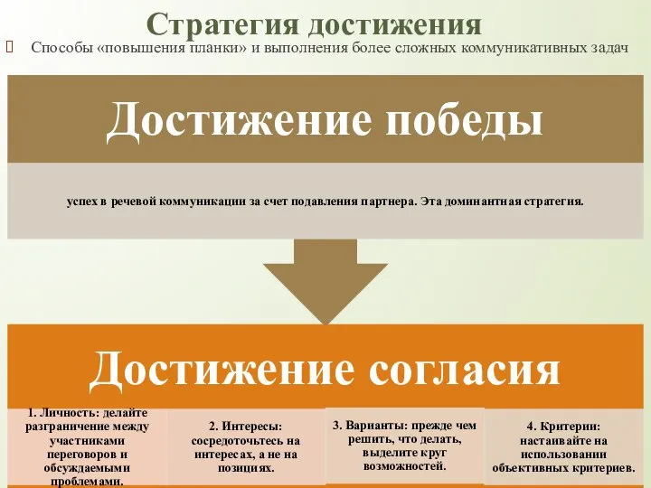 Стратегия достижения Способы «повышения планки» и выполнения более сложных коммуникативных задач