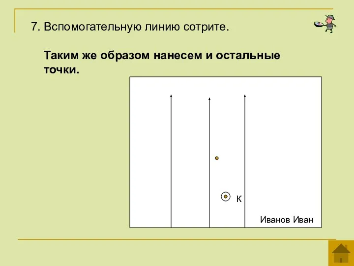 7. Вспомогательную линию сотрите. Иванов Иван К Таким же образом нанесем и остальные точки.