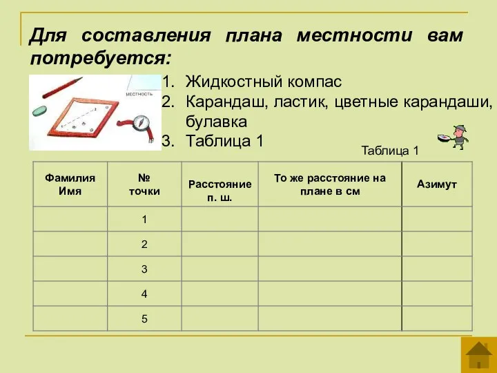 Жидкостный компас Карандаш, ластик, цветные карандаши, булавка Таблица 1 Таблица 1