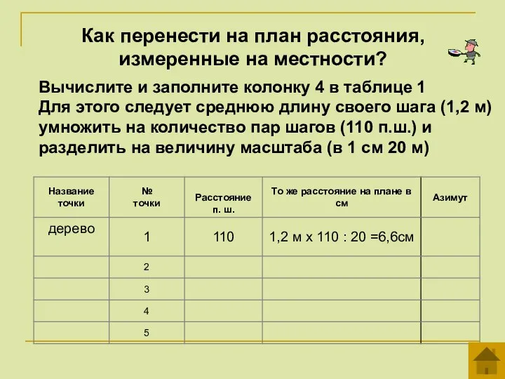 Как перенести на план расстояния, измеренные на местности? Вычислите и заполните