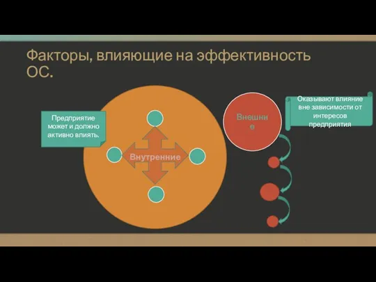 Факторы, влияющие на эффективность ОС. Предприятие может и должно активно влиять.