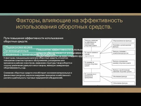 Факторы, влияющие на эффективность использования оборотных средств. Пути повышения эффективности использования