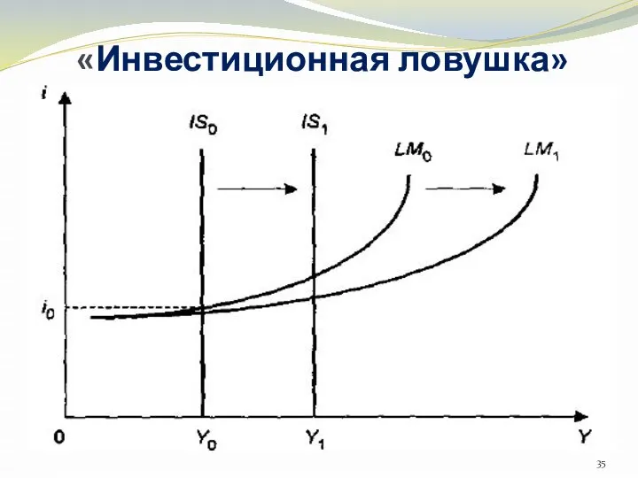 «Инвестиционная ловушка»