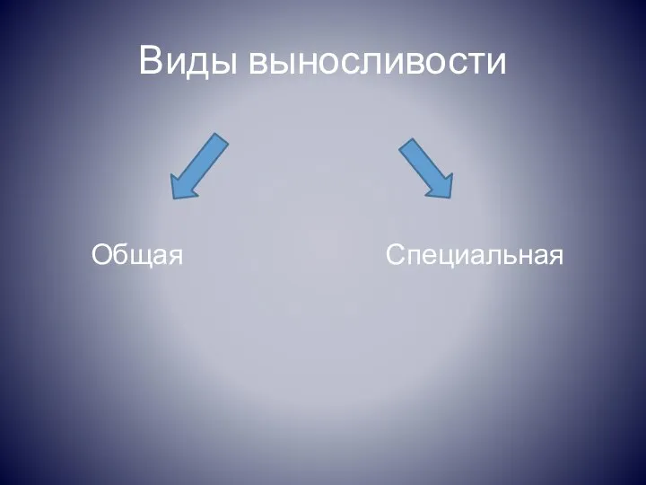 Виды выносливости Общая Специальная