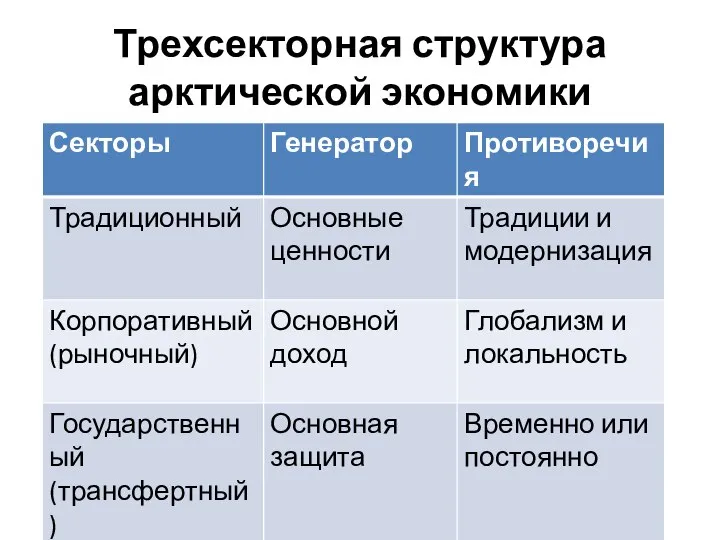 Трехсекторная структура арктической экономики